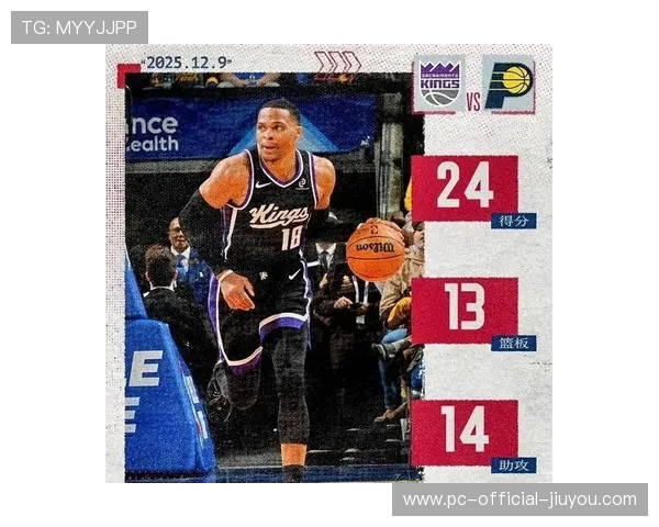 威少三双成绩依旧,未能带领国王翻盘 威少三双成绩依旧,未能带领国王翻盘